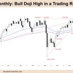 FTSE 100 Monthly Chart Bull Doji High in Trading Range