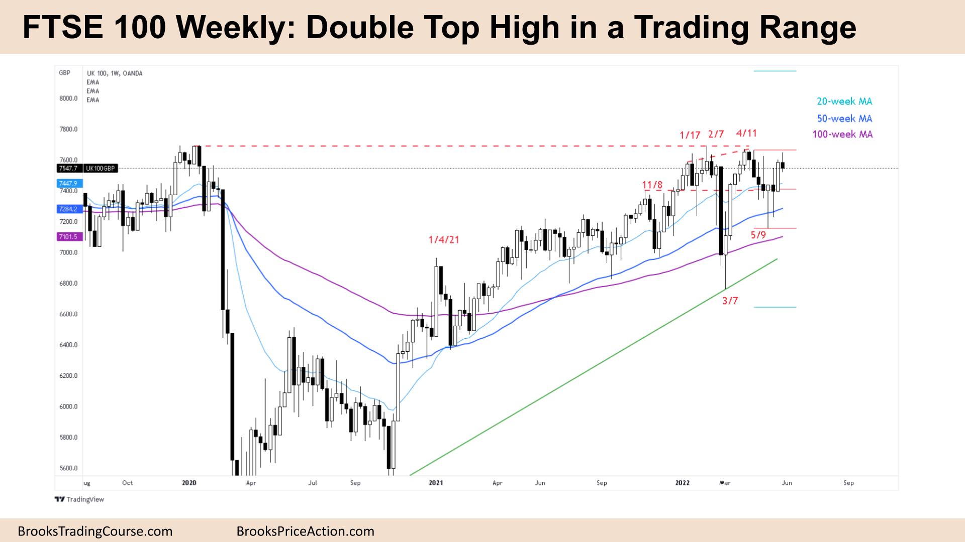 FTSE 100 Weekly Chart Double Top High in a Trading Range