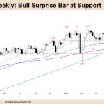 FTSE-100 Weekly Chart Bull Surprise Bar at Support