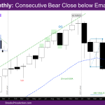 NASDAQ Monthly Chart First Consecutive bear close below EMA since 2008
