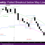 NASDAQ-100 Weekly Chart Failed Breakout below May Low