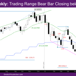 NASDAQ Weekly Chart Trading Range Bear Bar Closing-below-May Low