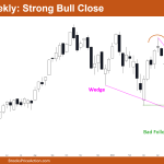 Nifty 50 Weekly Chart Strong Bull Close