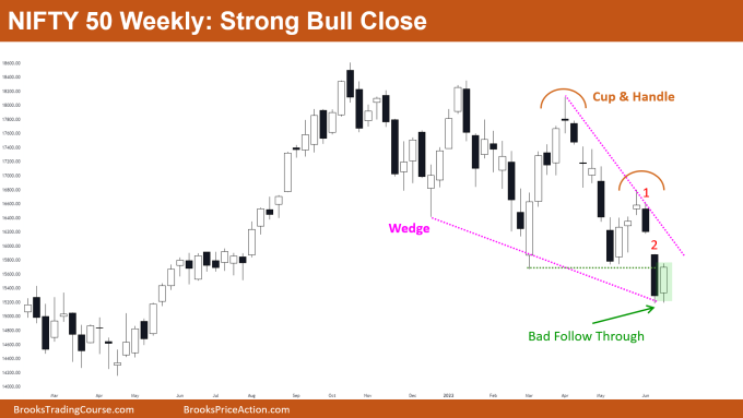 Nifty 50 Strong Bull Close on Weekly Chart