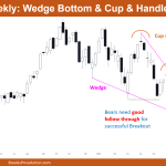 Nifty Weekly Chart Wedge Bottom Cup Handle