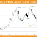 bitcoin-semanal-2a-bear-leg-en-trading-range