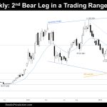 Bitcoin Weekly Chart 2nd Bear Leg in Trading Range
