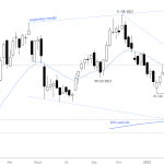 bitcoin-weekly-chart-sell-vacuum-test-major-support-en