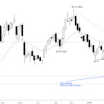 bitcoin-weekly-chart-sell-vacuum-test-major-support-es
