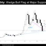Bitcoin Monthly Wedge Bull Flag