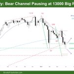 DAX 40 Weekly Chart Bear Channel Pausing at 13000 Big Round Number