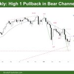 DAX-40 Weekly High1 Bear Channel Pullback