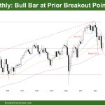 DAX-40 Monthly Bull Bar at Prior Breakout Point
