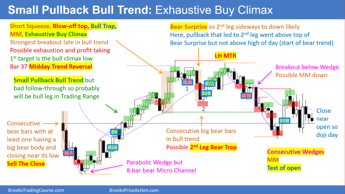 Daily Setups Chart - Small Pullback Bull Trend and Exhaustive Buy Climax