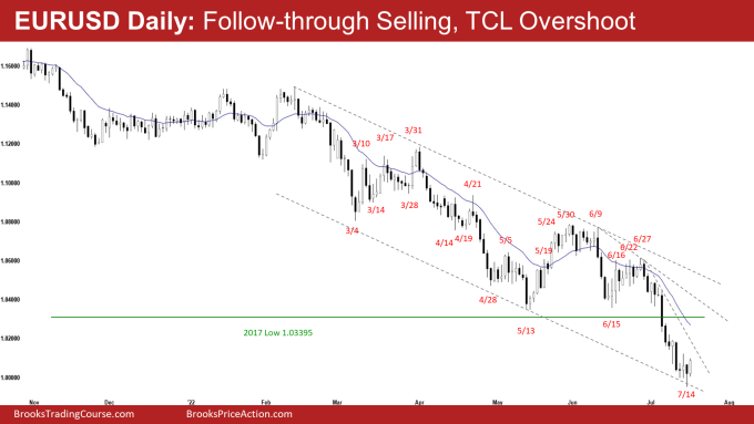 EURUSD Daily Chart Follow-through Selling and TCL Overshoot