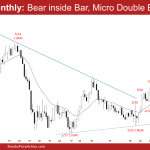 EURUSD Monthly: Bear inside Bar, Micro Double Bottom