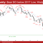 EURUSD Weekly: Bear BO below 2017 Low, Wedge Bottom