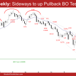 EURUSD Weekly: Sideways to up Pullback BO Test