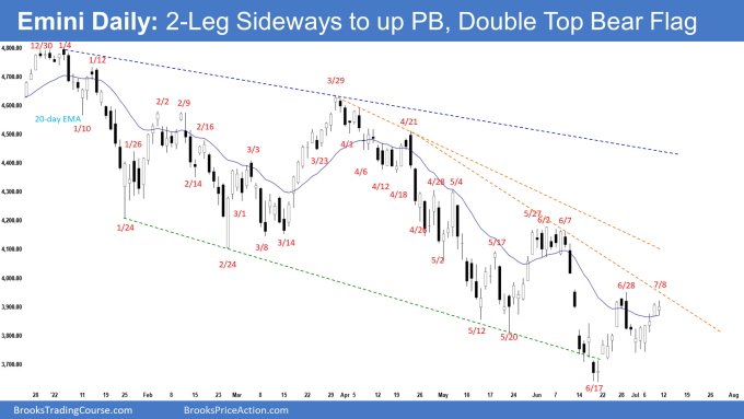 SP50 Daily chart 2-leg Sideways to up pullback, double top bear flag