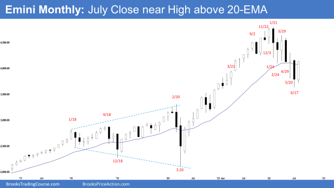 SP500 Emini Monthly Chart July Close above 20-month EMA