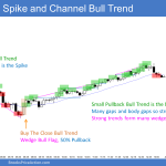 Emini Spike and Channel Small Pullback Bull trend from the open with wedge bull flag