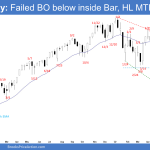 Emini Weekly Chart: Failed BO below inside Bar, HL MTR