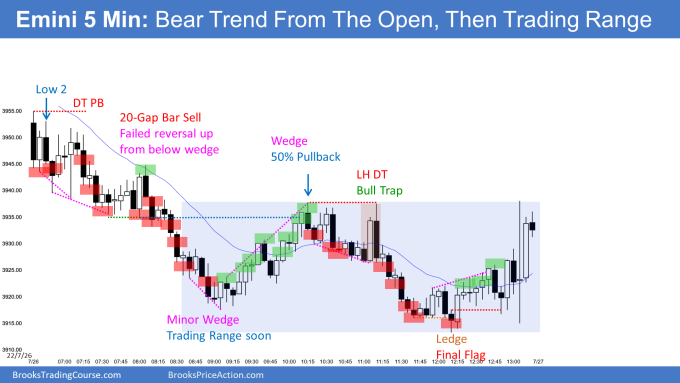 Emini breakout below wedge and then small pullback bear trend that had a micro wedge bottom and it evolved into a trading range