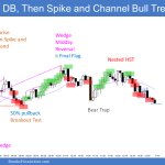 Emini double bottom and then major bull surprise breakout and spike and channel bull trend followed by wedge top and ii final flag top and midday bear trend reversal