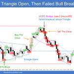 Emini gap down with double bottom pullback and expanding triangle that evolved into triangle open with bull breakout that failed