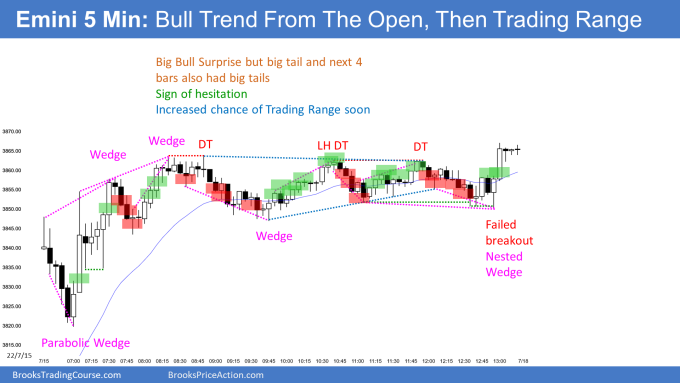 Emini opening reversal up after gap up with parabolic wedge and then bull trend from the open followed by triangle trading range and close on the high