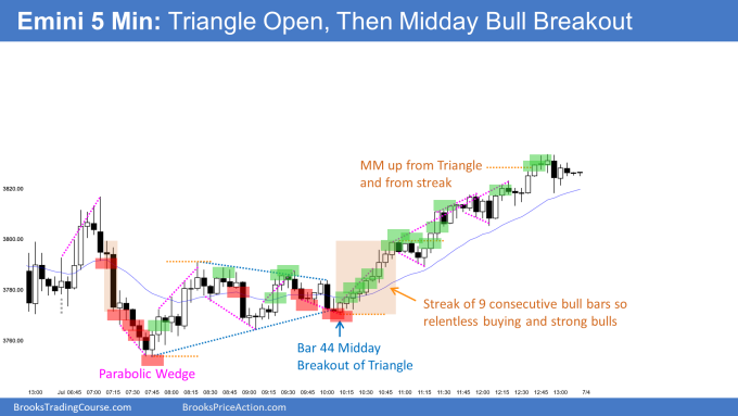 Emini parabolic wedge bottom led to triangle and then midday bull breakout and measured move up