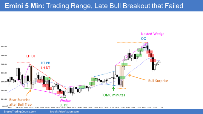 Emini trading range open with double top pullback and then failed bull breakout after FOMC minutes.png