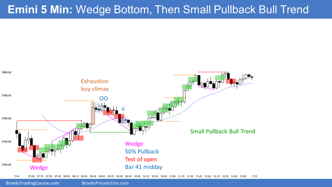 Emini wedge bottom after bug gap down led to measured move up and small pullback bull trend. Bulls need strong entry bar today.