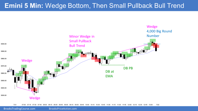 Emini wedge bottom opening reversal up into small pullback bull trend that was drawn up in buy vacuum test of 4000 big round number. Breakout above neckline of DB.