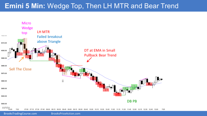 Emini wedge top and lower high major trend reversal into small pullback bear trend. Bulls want breakout.