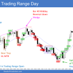 Emini wedges with double tops and bottoms and bear traps and a final bear flag in a trading range day