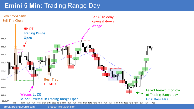 Emini wedges with double tops and bottoms and bear traps and a final bear flag in a trading range day