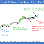 Emini with gaps and body gaps leading to Small Pullback Bull Trend From the Open and a 20-gap bar buy signal and trend resumption up to new high of day