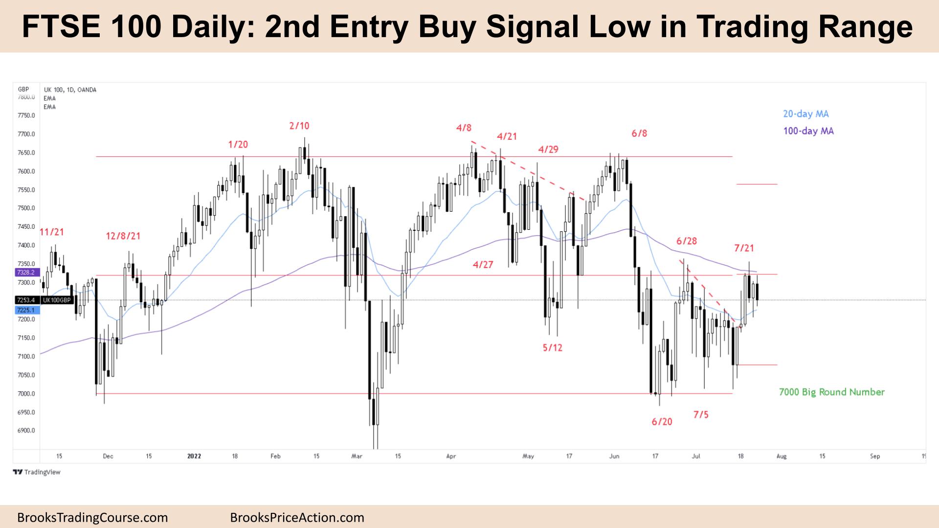 FTSE 100 2nd Entry Buy Signal Low in Trading Range