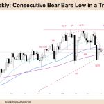 FTSE 100 Weekly Chart Consecutive Bear Bars Low in Trading Range