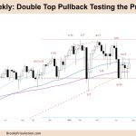 FTSE-100 Weekly Double Top Pullback Testing Prior Breakout