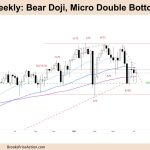 FTSE-100 Weekly Chart Bear Doji Micro Double Bottom at 7000