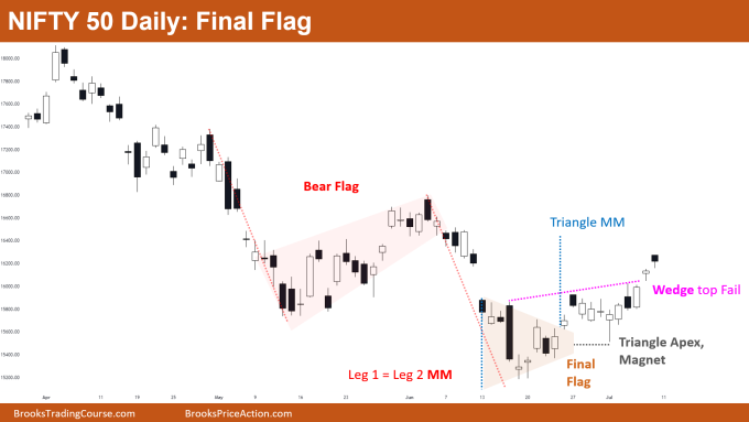 Nifty 50 Daily Chart Final Flag