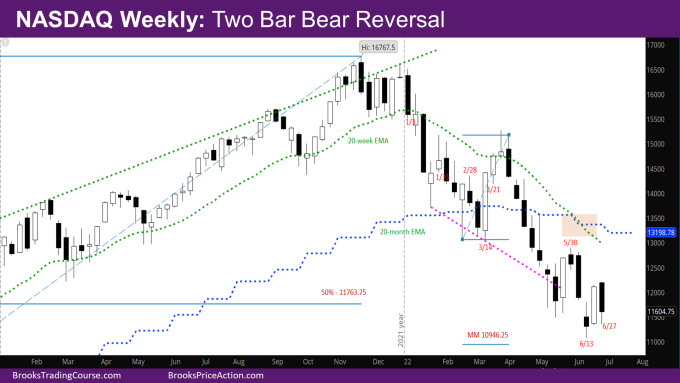 Nasdaq Weekly Chart Two bar bear reversal