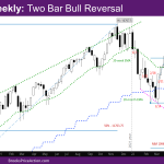 NASDAQ Weekly chart Two bar bull reversal