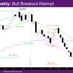 NASDAQ 100 Bull Breakout Attempt on Weekly Chart