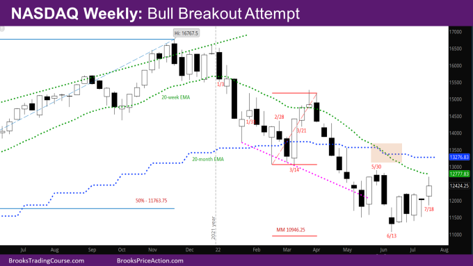 Nasdaq 100 Bull breakout Attempt on Weekly Chart