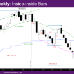 NASDAQ 100 Weekly Chart inside-inside Bars