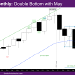 NASDAQ monthly double bottom with May