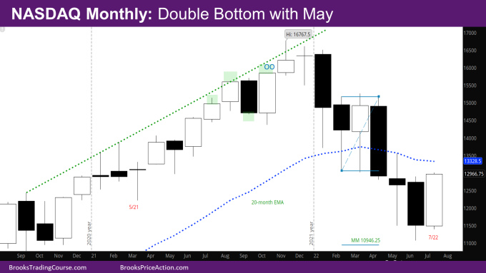 Nasdaq 100 double bottom with May on monthly chart